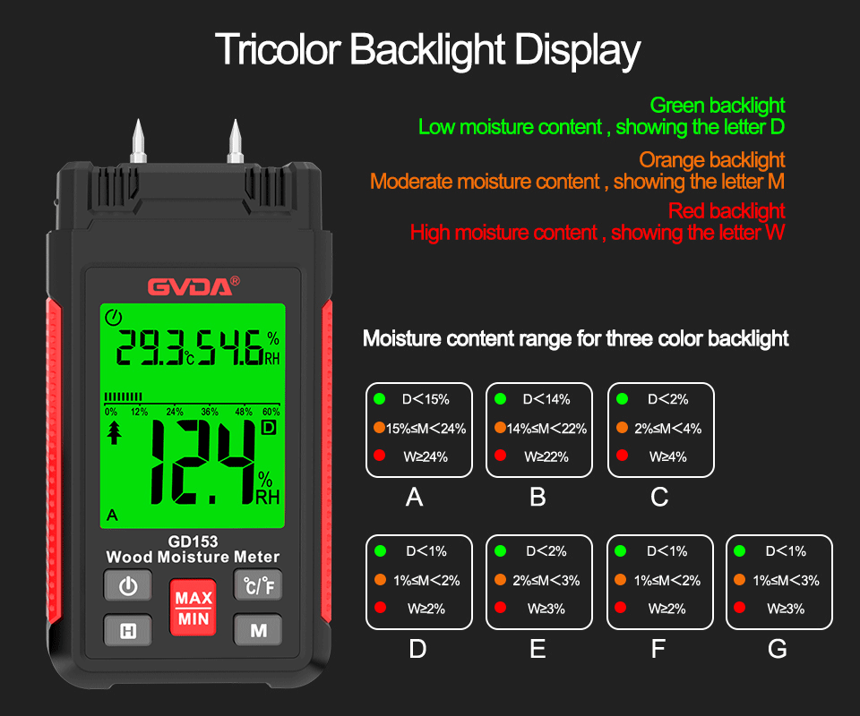 wood Moisture Detector wood Moisture Detector