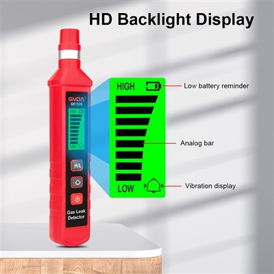 Gaasidetektorite kasutamisel ilmnevad tavalised probleemid